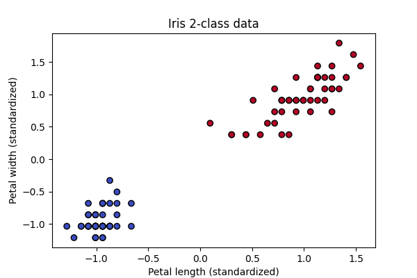 Two dimensional subset of iris