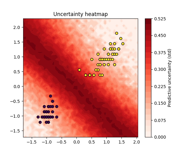 Uncertainty in class decision