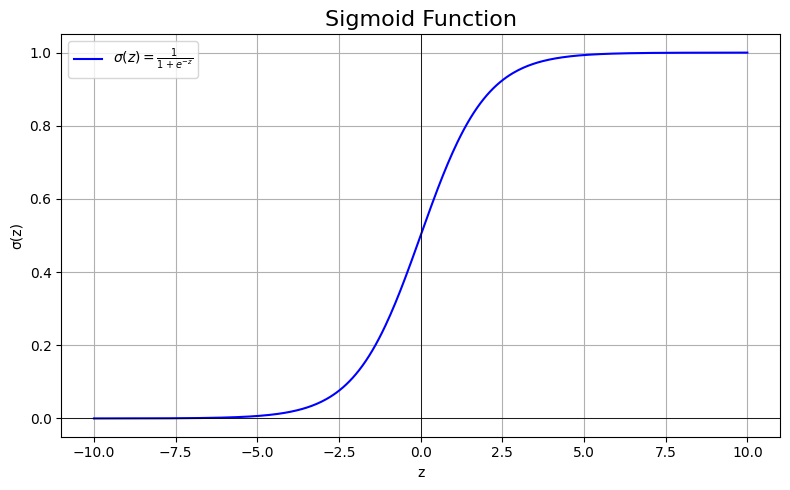 sigmoid function